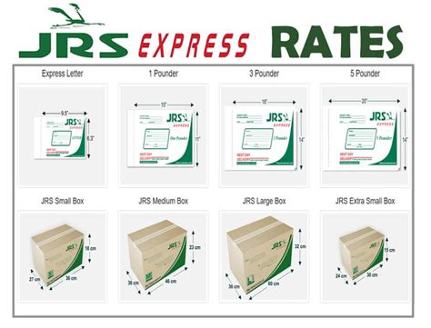 JRS Express Rates 2025 .